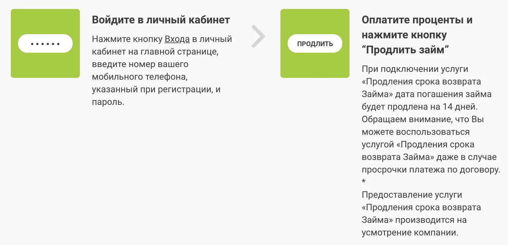 Продление займа. Возврат займа на карту. Лайм займ оплачено. Комиссия при оплате микрозайма.