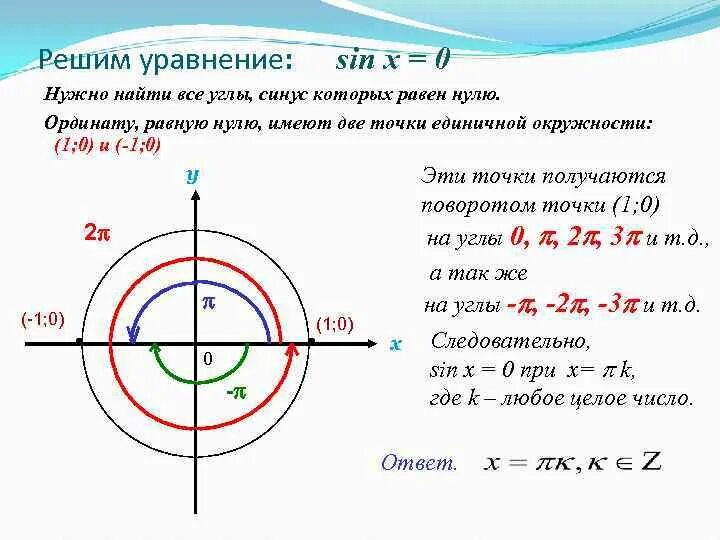 Косинус икс больше. Решение уравнения синус Икс равен 0. Синус и косинус х равно 0 1 и - 1. Синус Икс равно 0 формула. При каких значениях синус больше 0.
