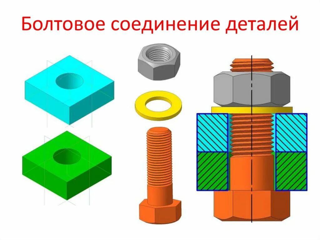 Болтовое соединение деталей. Соединение плоских деталей. Соединитель болтовой.