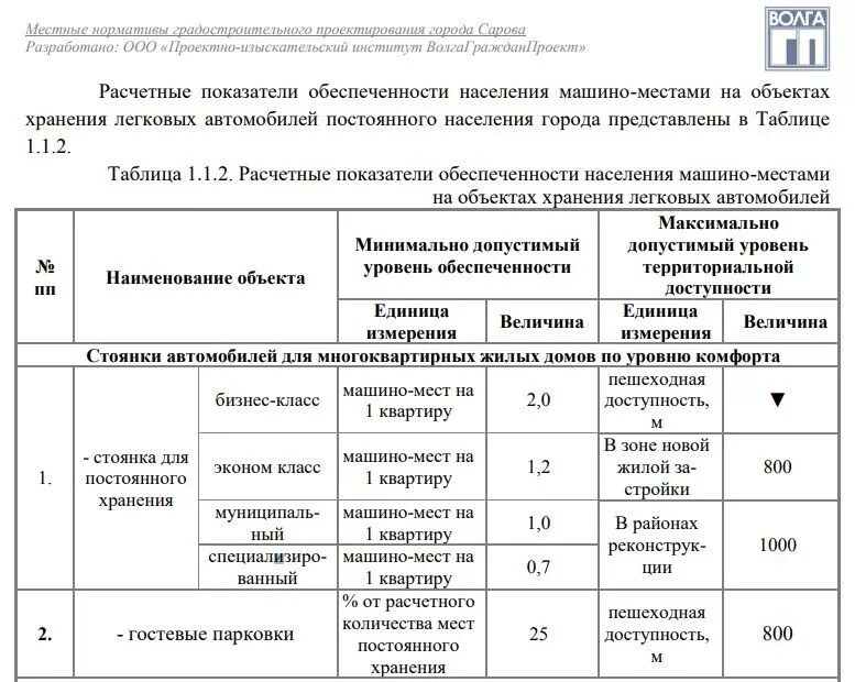 Норматив машиномест. Нормы количества парковочных мест для жилых домов. Расчет автостоянок для жилых домов. Норматив количества парковочных мест. Нормы расчета стоянок автомобилей для жилых домов.