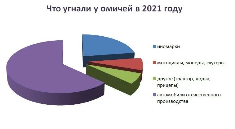 Главных героев украла статистика 31