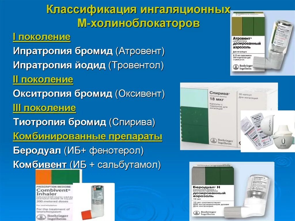 К группе холиноблокаторов относятся. Ипратропия бромид бронхиальная астма. Ипратропия бромид фарм эффекты. Тиотропия бромид фенотерол. Ипратропия бромид холиноблокаторы.