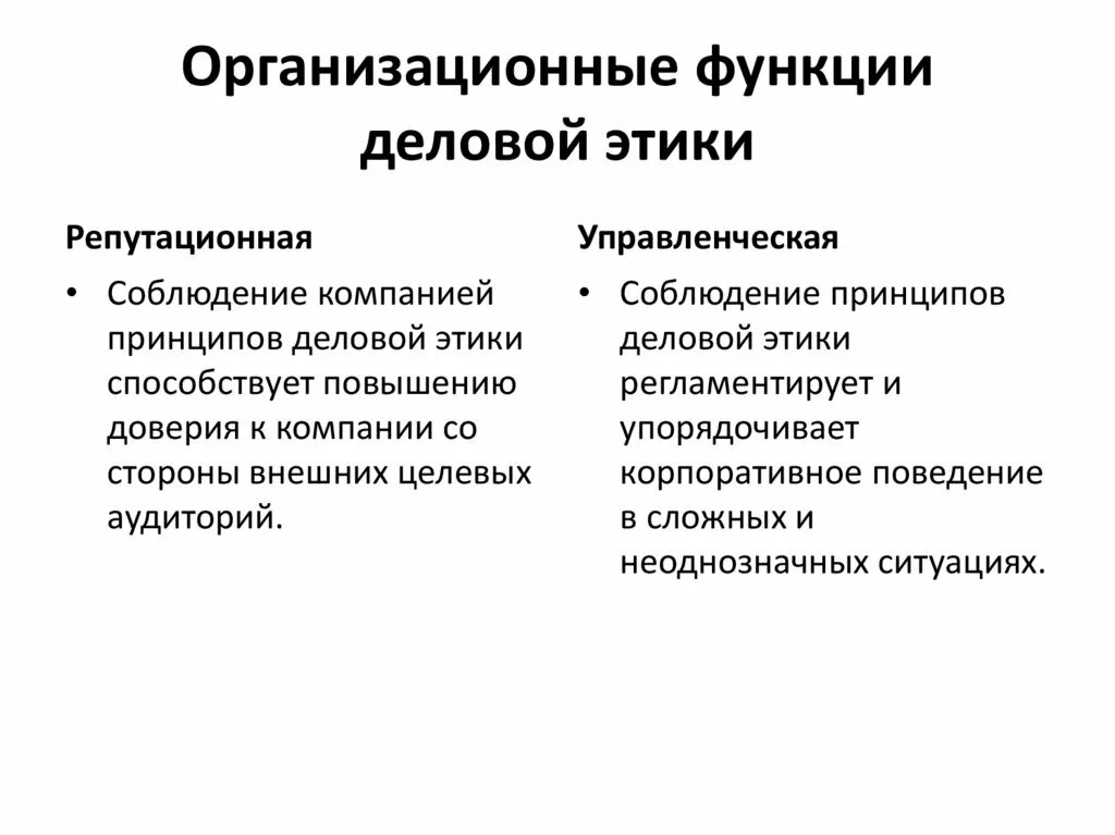 Функции деловых. Функции деловой этики. социальные функции деловой этики. функции деловой игры. этика происхождение и функции.