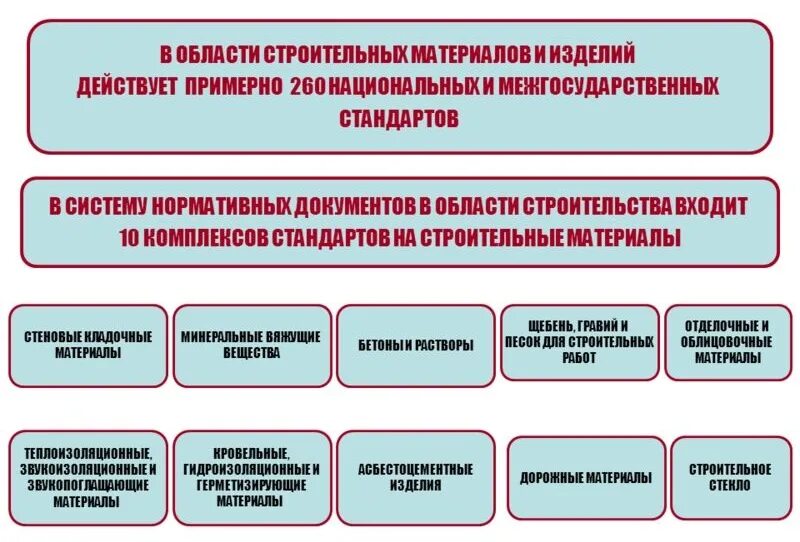 Действующей нормативной документации. Виды документов в строительстве. Нормативная документация в строительстве. Система нормативных документов в строительстве. Нормативно-техническая документация в строительстве.