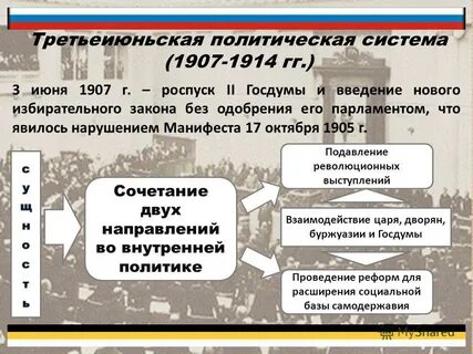 Третьеиюньская политическая система