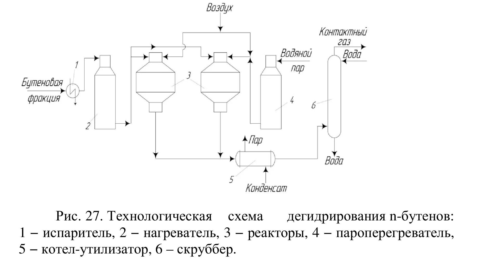 5 дегидрирования бутана. Технологическая схема производства бутадиена 1.3. Схема производства бутадиен стирольного каучука. Технологическая схема получения бутадиен стирольного каучука. Технологическая схема получения дивинила..