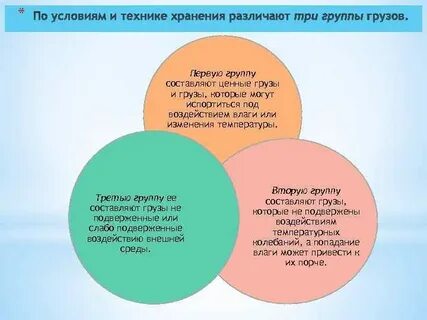 Группу б составляют