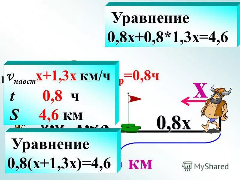 Решение уравнений с десятичными дробями 5 класс