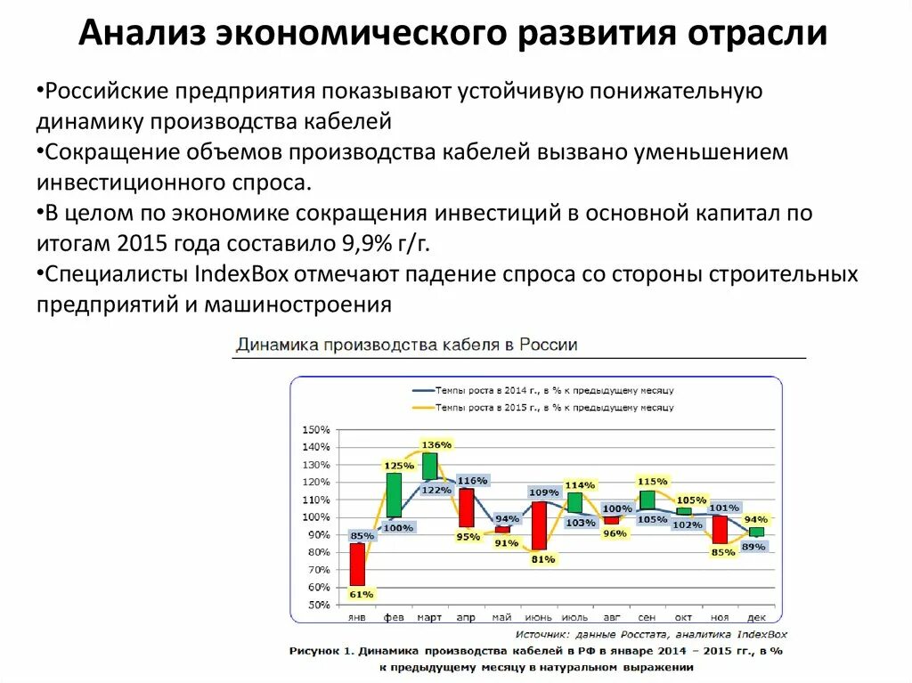 Анализ экономического развития. Анализ инвестиционного спроса. Анализ экономической динамики. Анализ это в экономике.