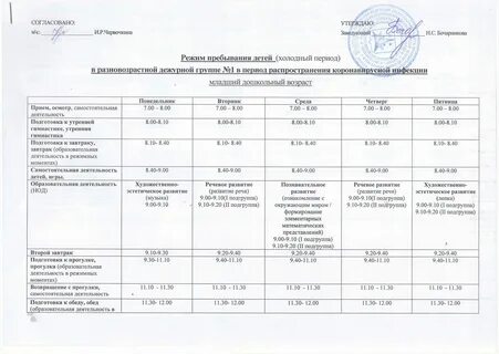 График работы садов в москве