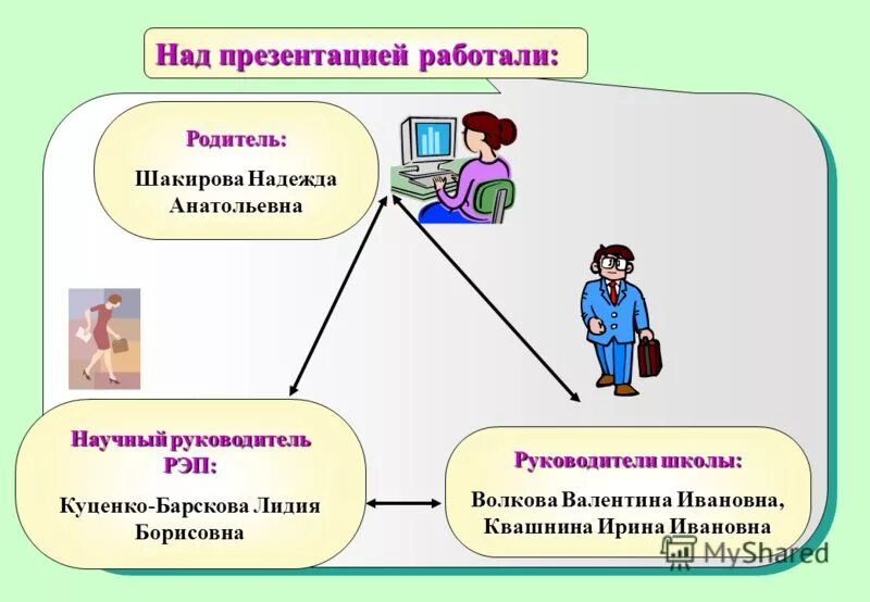 модель современного педагога. принципы успешного родителя. памятка психологическая готовность ребенка к школе. школа формирования родительских ролей. цитаты о семейном чтении.