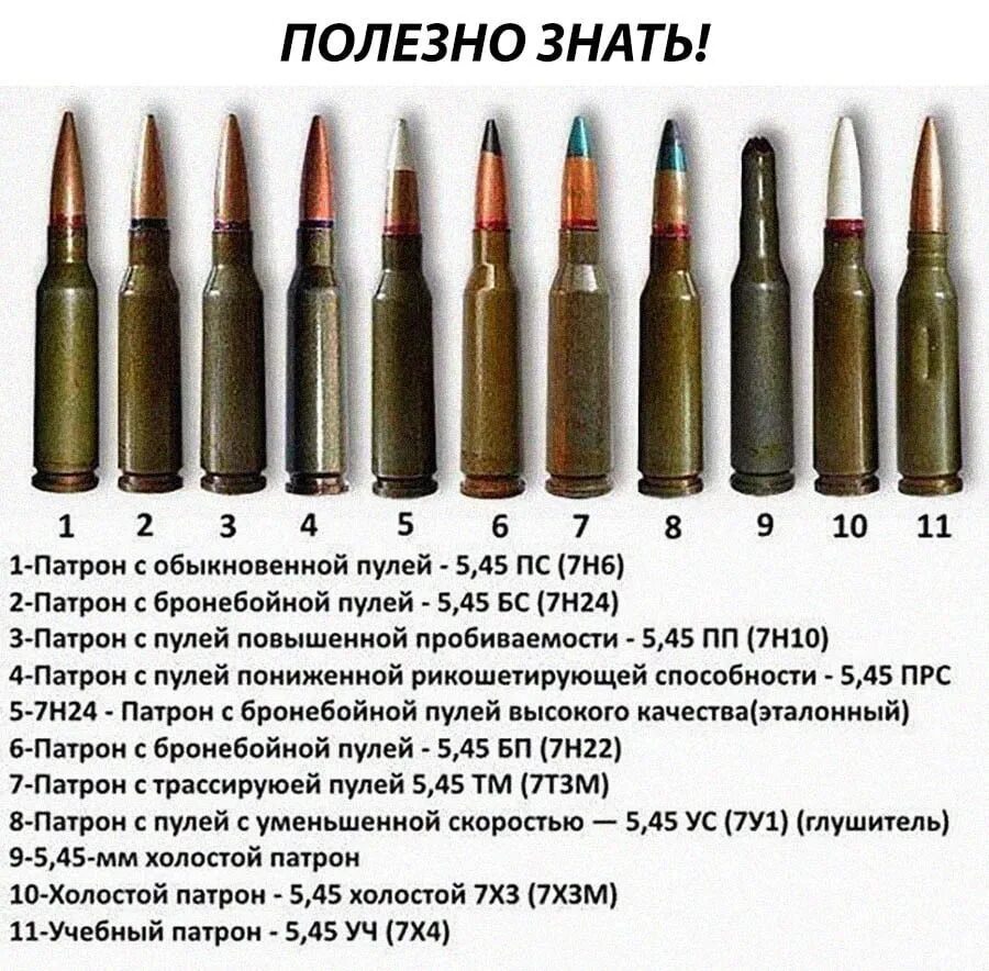 Каждый второй танк и каждый третий снаряд. АК-74 Калибр 5.45 патрон. АК 74м Калибр патрона. Патрон калибра 5.45 к автомату Калашникова. Патрон БС 5.45.