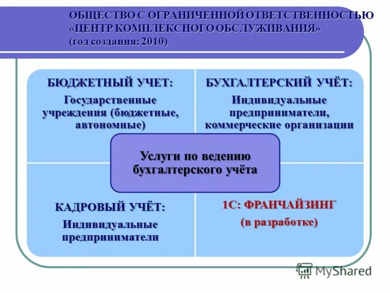 Общество с ограниченной ответственностью центр безопасность. Общество с ограниченной ОТВЕТСТВЕННОСТЬЮ. Общество с ограниченной ОТВЕТСТВЕННОСТЬЮ "центр". Индивидуальный предприниматель общество. Общество с ограниченной ОТВЕТСТВЕННОСТЬЮ презентация.