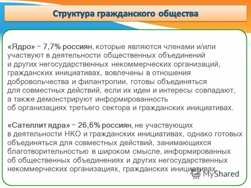 Иные негосударственные организации