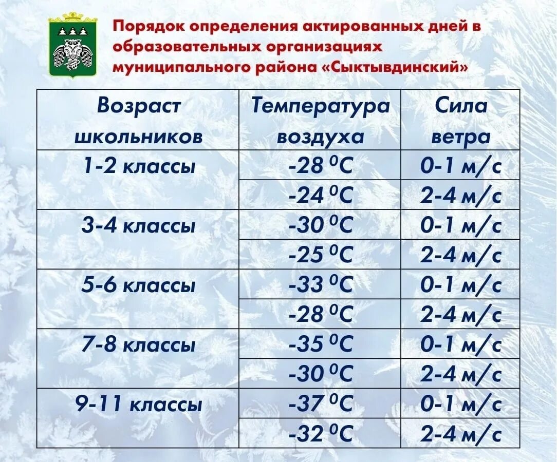 Актированный день. Актированные дни в школе это. Актированные дни для учащихся. Актированные дни первых классов. С какого дня считают морозы