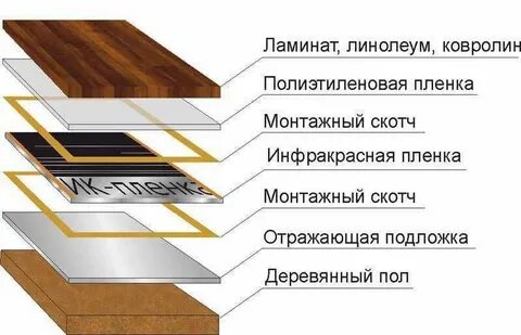 Инфракрасный пол под ламинат схема