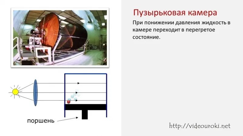 Укажите преимущества пузырьковой камеры. Пузырьковая камера. Пузырьковая камера внешний вид. Метод пузырьковой камеры. Пузырьковая камера схема устройства.