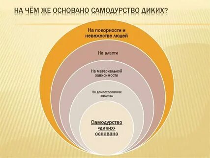 Черты дикого