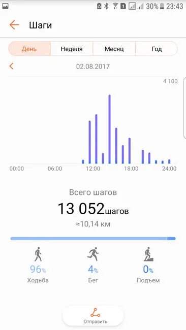 Приложение сколько шагов прошел. Хонор шагомер 10000шанов. шагоме р с 10000 шашов на хувей здоровьк. шагомер хонор 10 тысяч шагов. huawei health шаги.