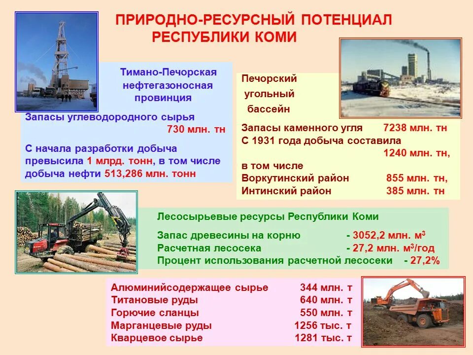 Врп республики коми. Природно-ресурсный потенциал Республики Коми. Экономика Республики Коми. Богатства Республики Коми. Экономика Республики Коми проект.