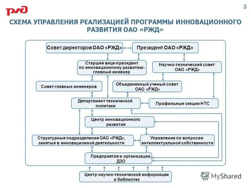 Научная организация контроля. Схема работы предприятия. Схема технические инновации. Схема проведения работ. Схема процесса реализации проекта.