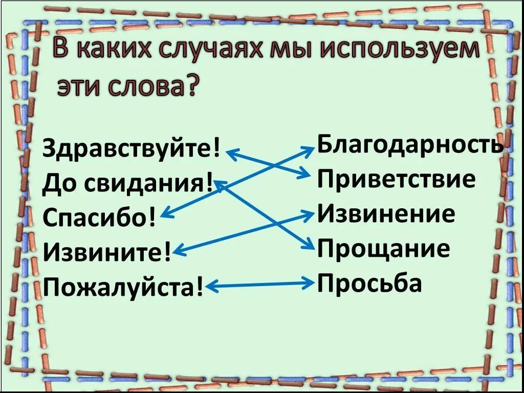 Просьба подходящие слова. Вежливые слова приветствия. Слова приветствия и прощания. Правила вежливости. Написать слова приветствия.