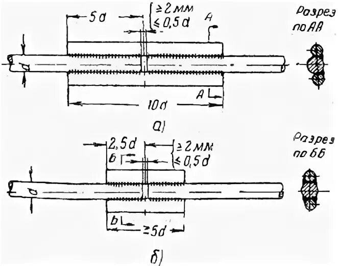 Стык круга. Тип шва сварного соединения арматуры. Соединение стержней арматуры. Фаска для сварки труб. Сварка со скосом кромок.