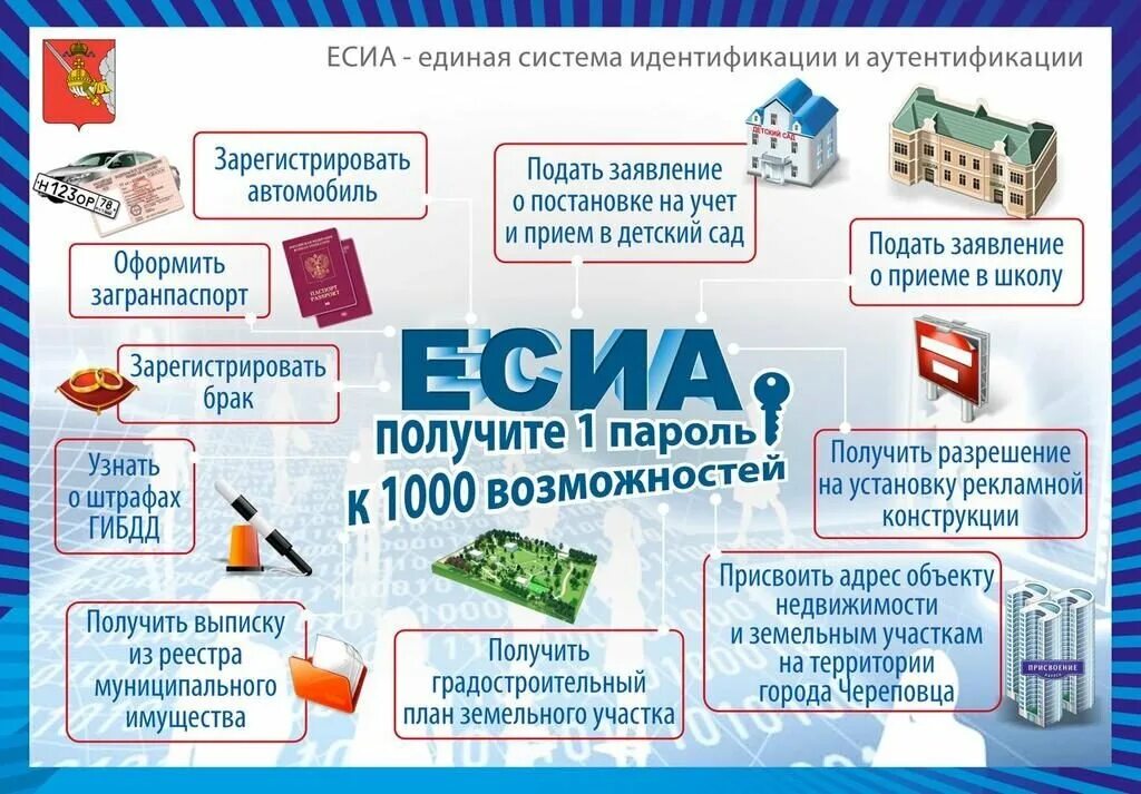 Использованием единой системы идентификации и аутентификации. Единая система идентификации и аутентификации. есиа. единая система идентификации и аутентификации есиа. система есиа что это.