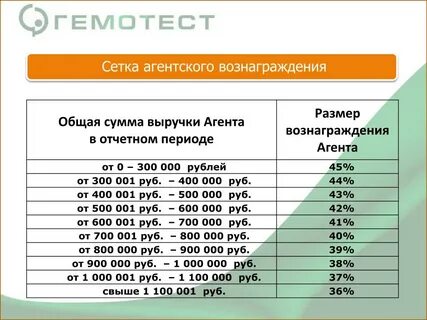 Сколько берет агентство недвижимости за продажу квартиры