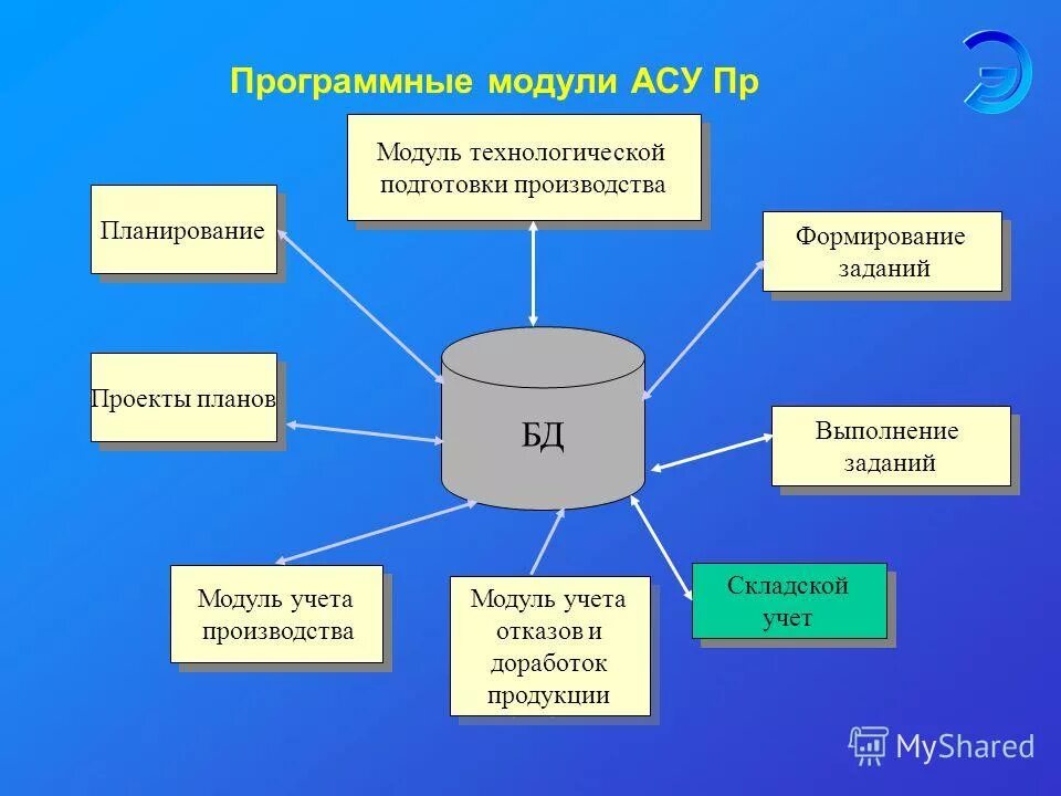 Граффити разработка по обучающему модулю. Разработать структурную схему процессора. Модуль производство и технологии темы. Логика работы. General atomics термоядерная станция.