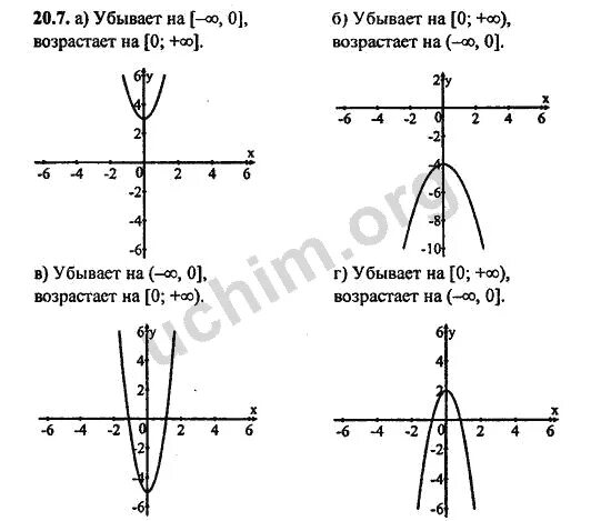 Ответы 8 класса мордкович. Алгебра 8 класс Мордкович номер 20.13. Алгебра 8 класс Мордкович номер 8.8. Алгебра 8 класс Мордкович 20.10. Алгебры 8 класс Мордкович номер 13.