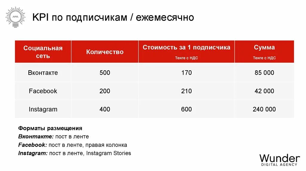 Kpi в smm. KPI социальных сетей. KPI что это. KPI для инстаграмма. KPI В СММ.