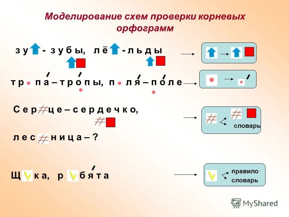 Проверить орфограмму ошибка
