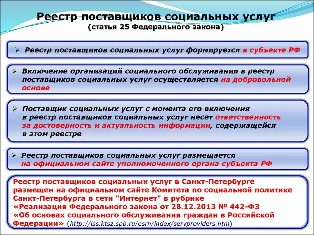 Поставщики социальных услуг. Реестр поставщиков социальных услуг. Регистр поставщиков соц услуг. Поставщик и получатель социальных услуг.