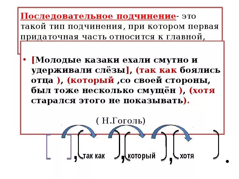 Последовательное параллельное и однородное подчинение 9 класс. Виды предложений с несколькими придаточными схемы. Сложноподчиненное предложение с несколькими придаточными. СПП С несколькими придаточными последовательное подчинение.