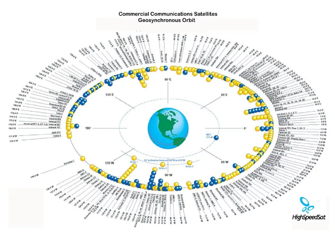 Карта спутников voices. Спутник на орбите. Расположение телевизионных спутников. Карта спутников. Карта геостационарных спутников.