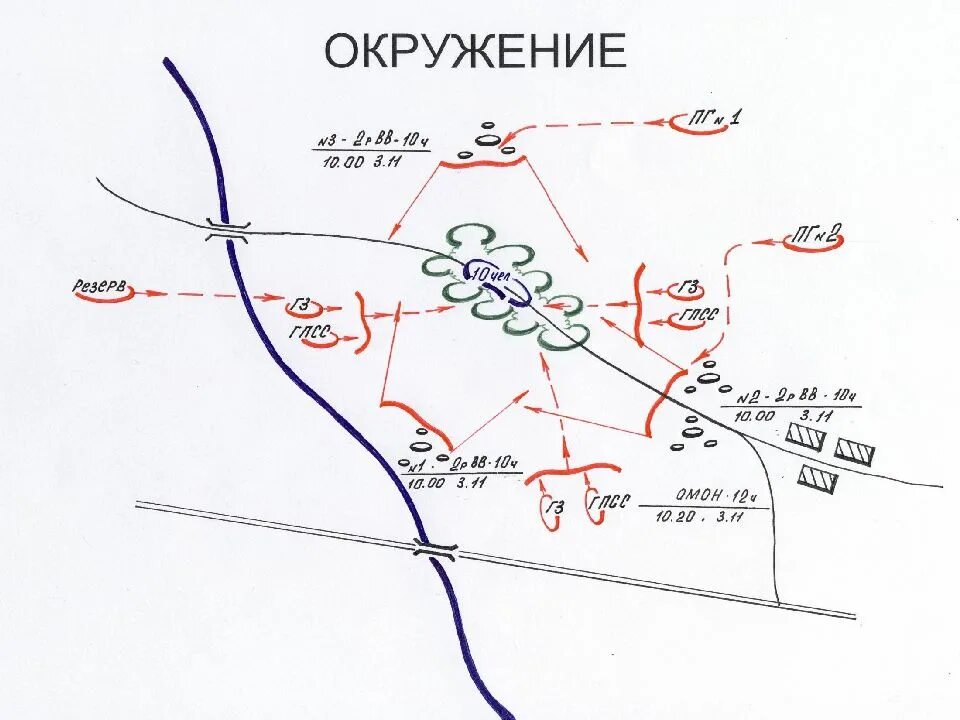 Точки окружение. Принципиальная схема проведения специальной операции. Схема действий сил и средств ОВД при проведении спец операции. Схема проведения специальной операции блокирования. План специальной операции по задержанию преступников.