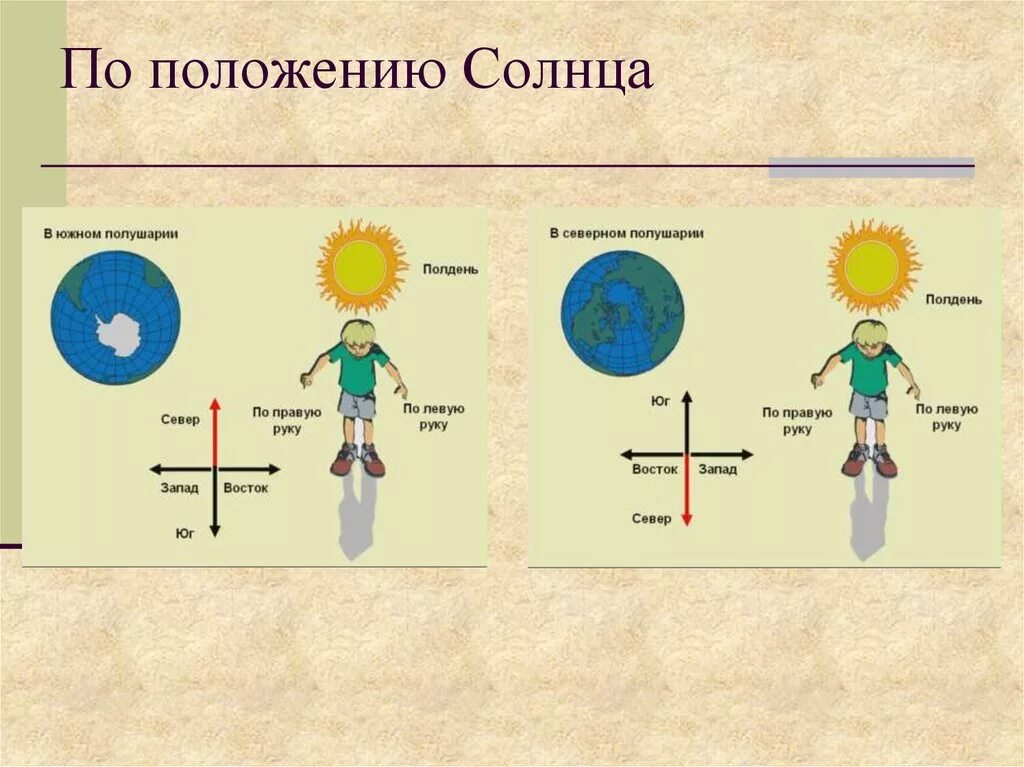 Ориентирование по положению солнца. Схема положения солнца. Стороны света по солнцу. Ориентироваться по солнцу.