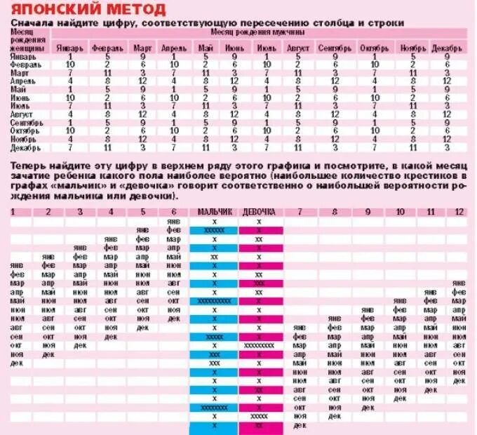 Кто родится мальчик или девочка по месяцу. Японский метод планирования пола ребенка таблица планирования. Японская таблица определения пола ребенка по возрасту матери и отца. Таблица планирования пола ребенка по возрасту родителей. Японский метод определения пола ребёнка по таблице.