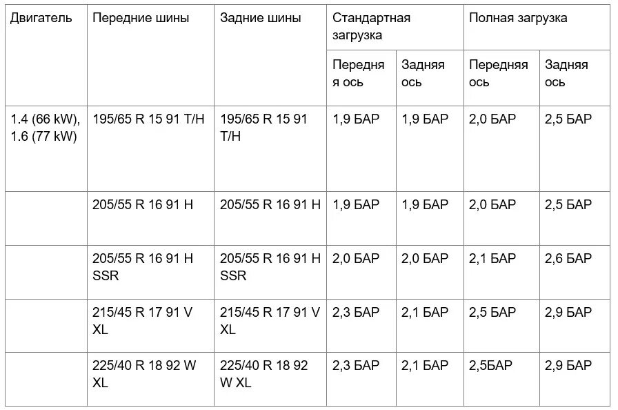 Давление в колесах газон Некст. Давление в шинах газон Некст 8.7 r 19.5. Давление в шинах газон Некст 5 тонн. Давление в колесах ГАЗ Некс.