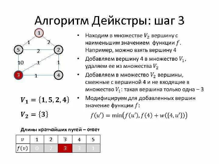 Алгоритм Дейкстры на графах. Алгоритм Дейкстры кратко. Алгоритм Дейкстры нахождения кратчайшего пути в графе.