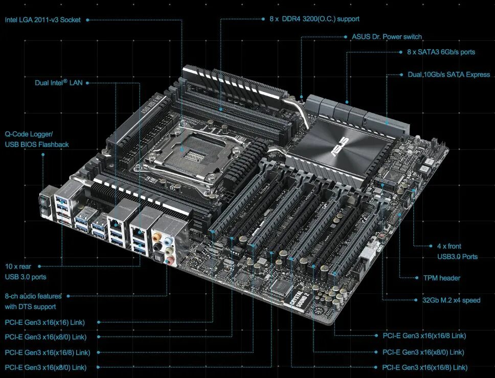 Lga 2011 характеристики. ASUS x99-e WS/USB 3.1. ASUS x99 WS. ASUS LGA 2011 v3. ASUS x99-e разъёмы.