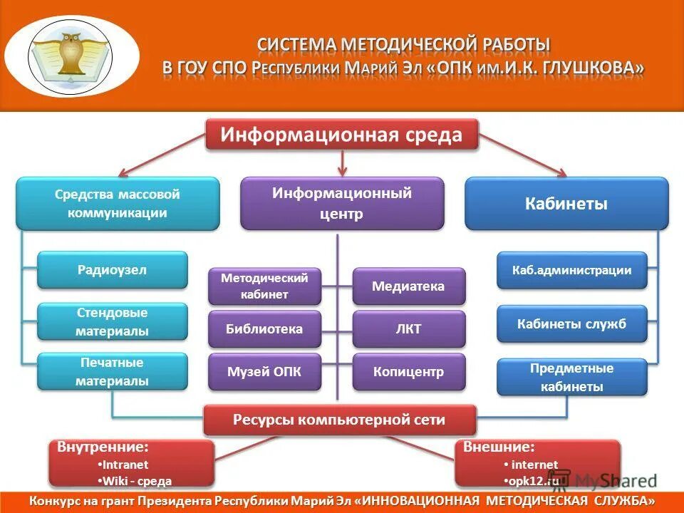 Система методической работы. Анализ работы методической службы школы. Структура методической работы в доу схема. Уровни областной методической работы. Система методической работы.