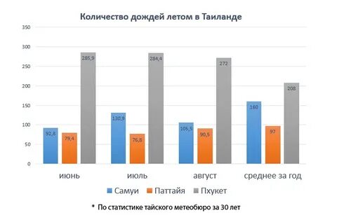 С какой валютой лучше ехать в тайланд