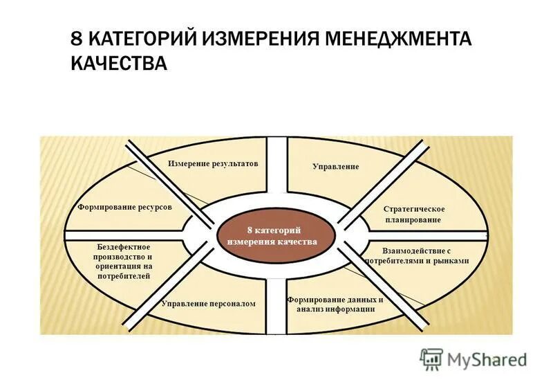 Измерение качества жизни