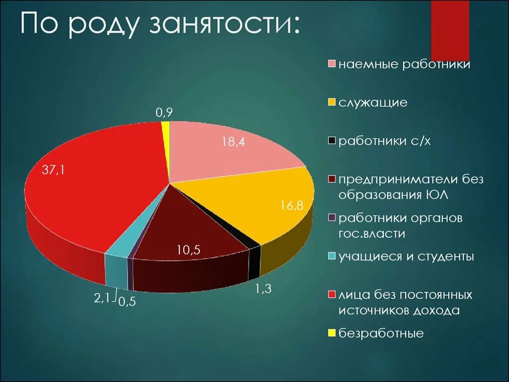 Занятое население германии. Структура занятости Германии. Занятость населения Германии по отраслям. Занятость населения Германии в промышленности. Численность и структура занятости населения Германии.