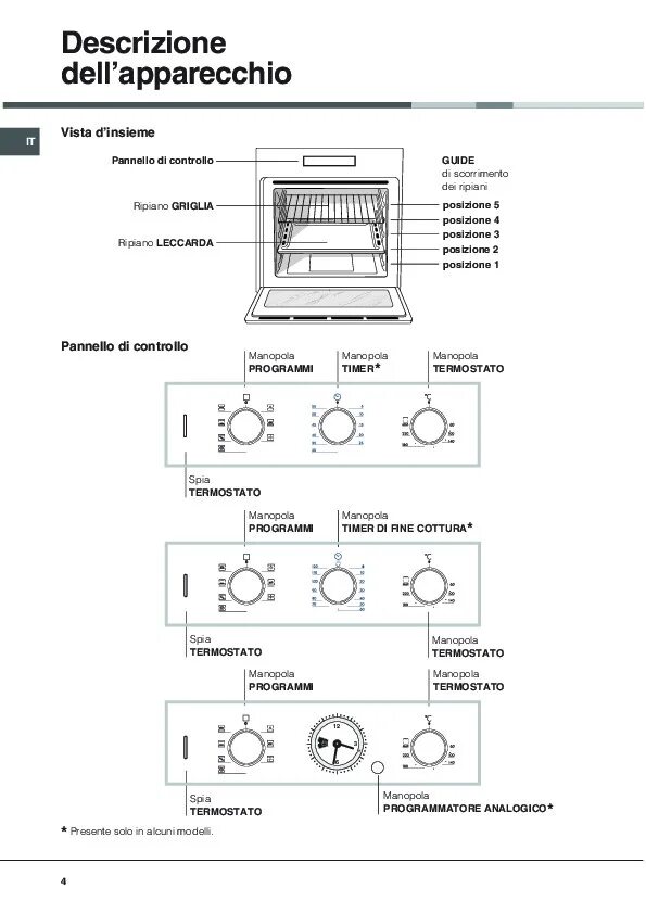 Духовой шкаф хотпоинт инструкция. Духовой шкаф электрический аристон hotpoint режимы. хотпоинт аристон духовой шкаф электрический режимы. духовка хотпоинт аристон электрическая режимы. духовка hotpoint ariston инструкция.