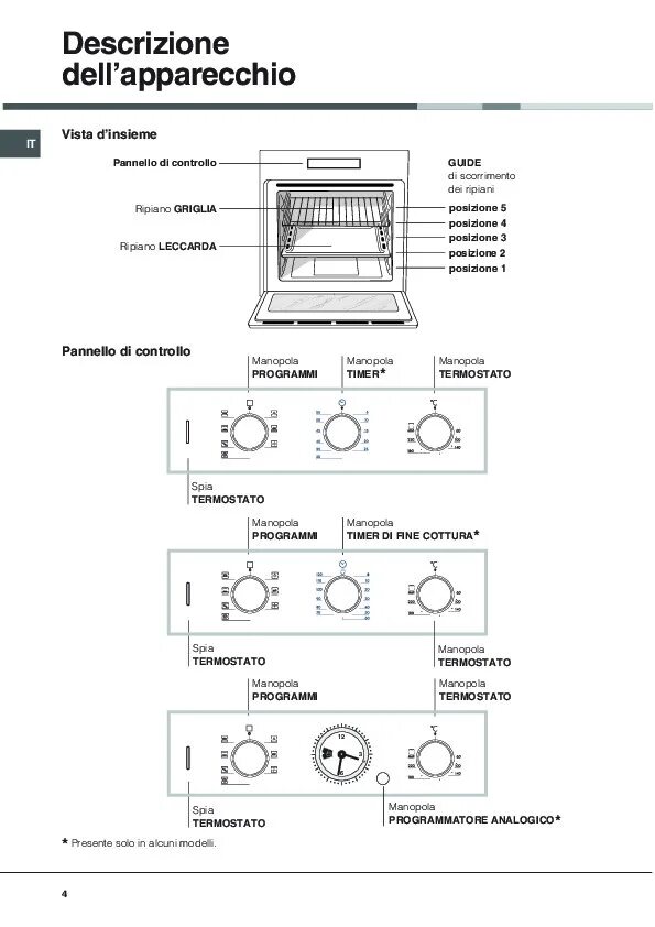 Духовка hotpoint ariston инструкция. Хотпоинт духовой шкаф режимы. Духовой шкаф Аристон Hotpoint. Плита Хотпоинт Аристон электрическая духовка режимы. Hotpoint Ariston духовка электрическая инструкция.