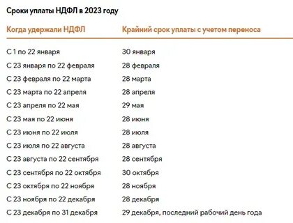 Сколько уведомлений подавать в декабре 2023 года