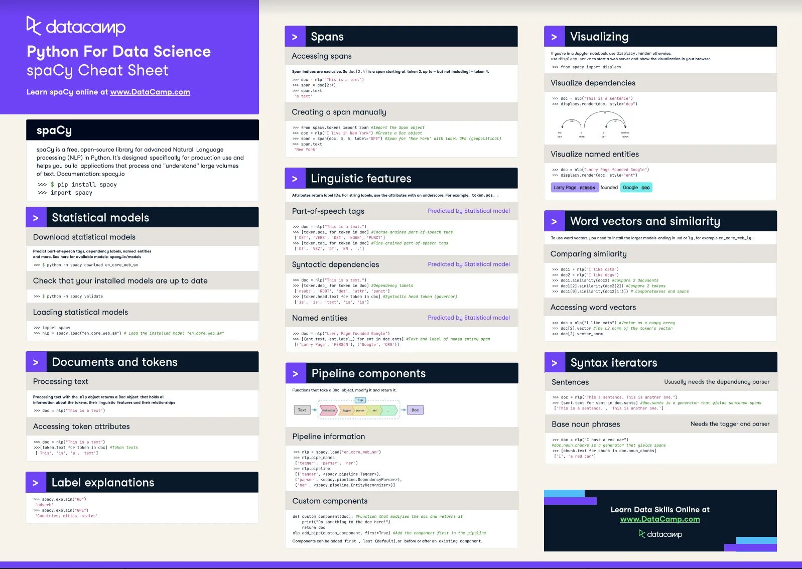 Spacy NLP. Pip install Spacy. DATACAMP Sheet. Spacy python